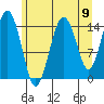 Skagway tide chart for Saturday, August 9, 2025