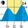 Skagway tide chart for Sunday, September 14, 2025