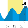 Skagway tide chart for Tuesday, September 16, 2025