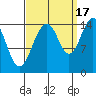 Skagway tide chart for Wednesday, September 17, 2025