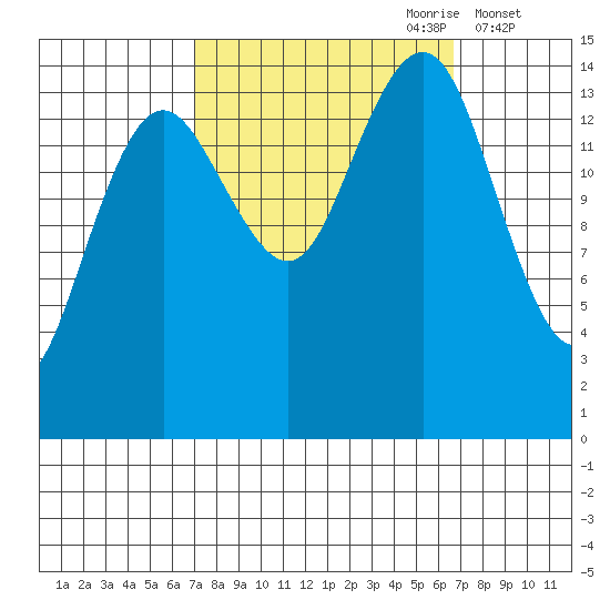 Skagway tide chart for Sunday, September 28, 2025