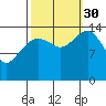 Skagway tide chart for Tuesday, September 30, 2025