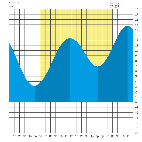 Skagway tide chart for Wednesday, September 3, 2025