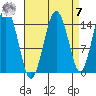 Skagway tide chart for Sunday, September 7, 2025
