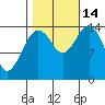 Skagway tide chart for Tuesday, October 14, 2025