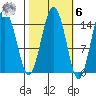 Skagway tide chart for Monday, October 6, 2025