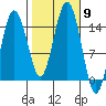 Skagway tide chart for Thursday, October 9, 2025