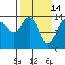 Skagway tide chart for Saturday, March 14, 2026