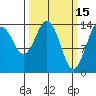 Skagway tide chart for Sunday, March 15, 2026