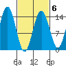 Skagway tide chart for Friday, March 6, 2026