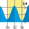 Skagway tide chart for Tuesday, April 14, 2026