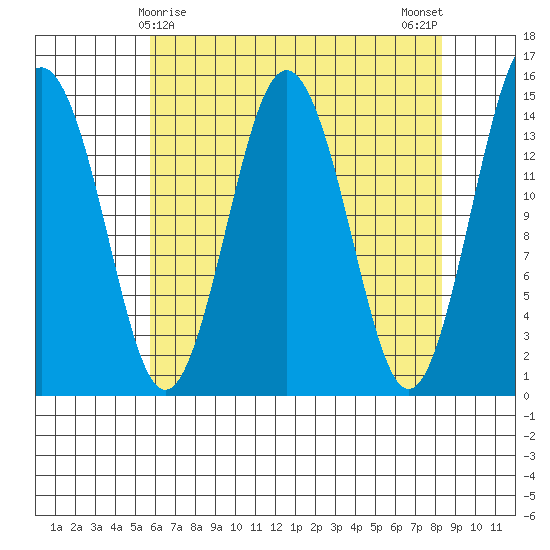 Skagway tide chart for Wednesday, April 15, 2026
