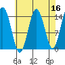 Skagway tide chart for Thursday, April 16, 2026