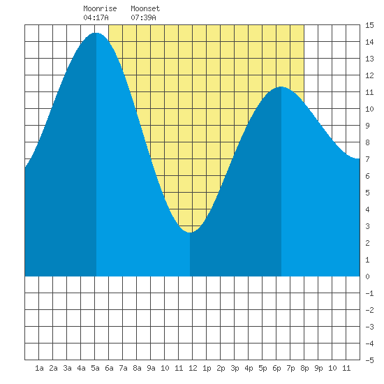 Skagway tide chart for Wednesday, April 8, 2026