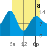 Skagway tide chart for Wednesday, April 8, 2026