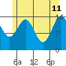 Skagway tide chart for Monday, May 11, 2026