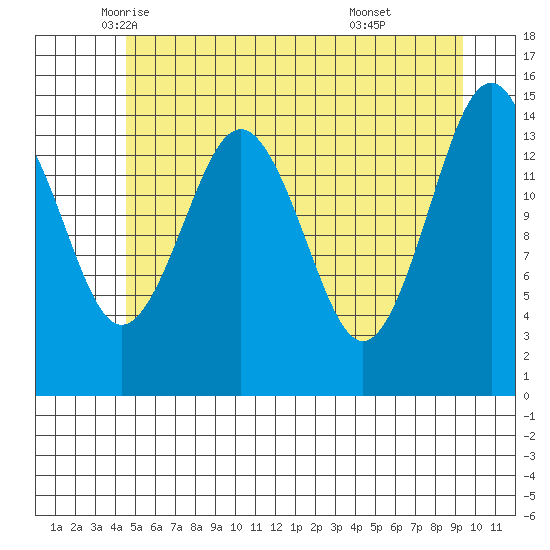 Skagway tide chart for Tuesday, May 12, 2026