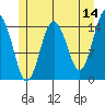 Skagway tide chart for Thursday, May 14, 2026