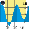 Skagway tide chart for Saturday, May 16, 2026