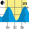 Skagway tide chart for Saturday, May 23, 2026
