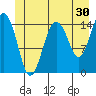 Skagway tide chart for Saturday, May 30, 2026