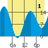 Skagway tide chart for Monday, June 1, 2026
