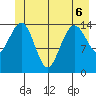 Skagway tide chart for Saturday, June 6, 2026