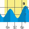 Skagway tide chart for Tuesday, June 9, 2026