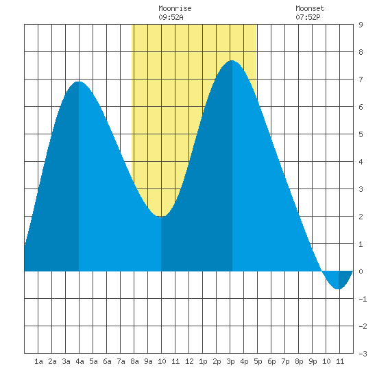 Skamokawa tide chart for Friday, January 15, 2021