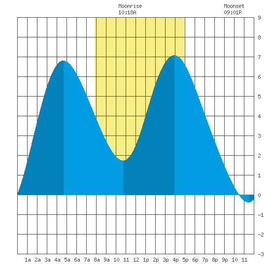 Skamokawa tide chart for Saturday, January 16, 2021