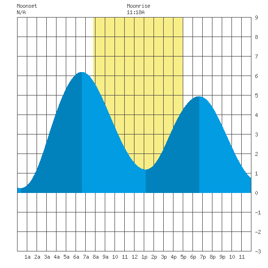 Skamokawa tide chart for Tuesday, January 19, 2021