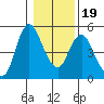 Skamokawa tide chart for Tuesday, January 19, 2021