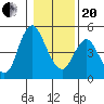 Skamokawa tide chart for Wednesday, January 20, 2021