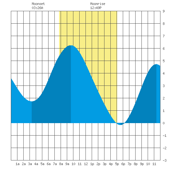 Skamokawa tide chart for Saturday, January 23, 2021