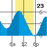 Skamokawa tide chart for Saturday, January 23, 2021