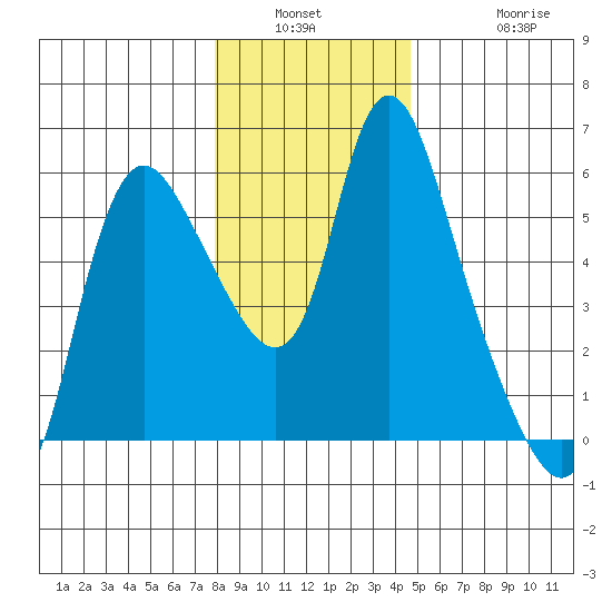 Skamokawa tide chart for Saturday, January 2, 2021