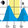 Skamokawa tide chart for Wednesday, January 6, 2021