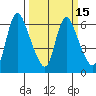 Skamokawa tide chart for Monday, March 15, 2021