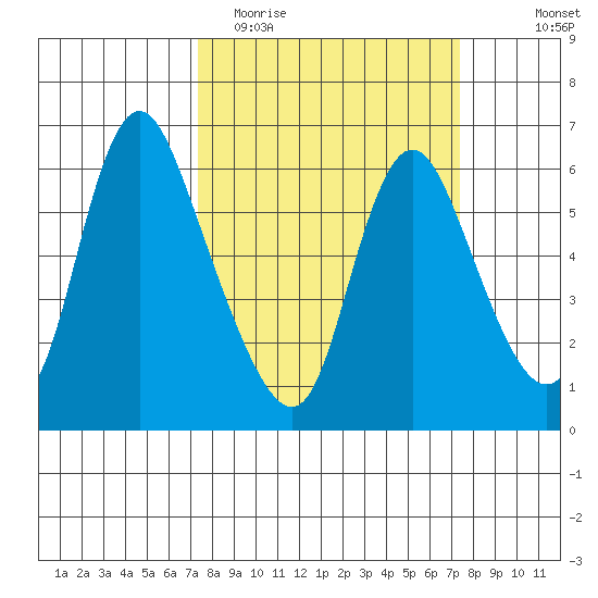 Skamokawa tide chart for Tuesday, March 16, 2021