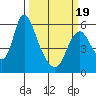 Skamokawa tide chart for Friday, March 19, 2021