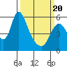 Skamokawa tide chart for Saturday, March 20, 2021