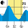 Skamokawa tide chart for Sunday, March 21, 2021