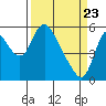 Skamokawa tide chart for Tuesday, March 23, 2021