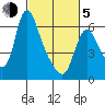 Skamokawa tide chart for Friday, March 5, 2021
