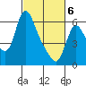 Skamokawa tide chart for Saturday, March 6, 2021
