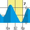 Skamokawa tide chart for Sunday, March 7, 2021