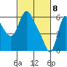 Skamokawa tide chart for Monday, March 8, 2021