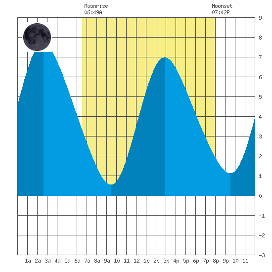 Skamokawa tide chart for Sunday, April 11, 2021