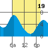 Skamokawa tide chart for Monday, April 19, 2021