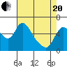 Skamokawa tide chart for Tuesday, April 20, 2021